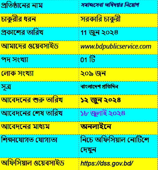 সমাজসেবা অধিদপ্তরে নতুন নিয়োগ বিজ্ঞপ্তি প্রকাশ ২০২৪