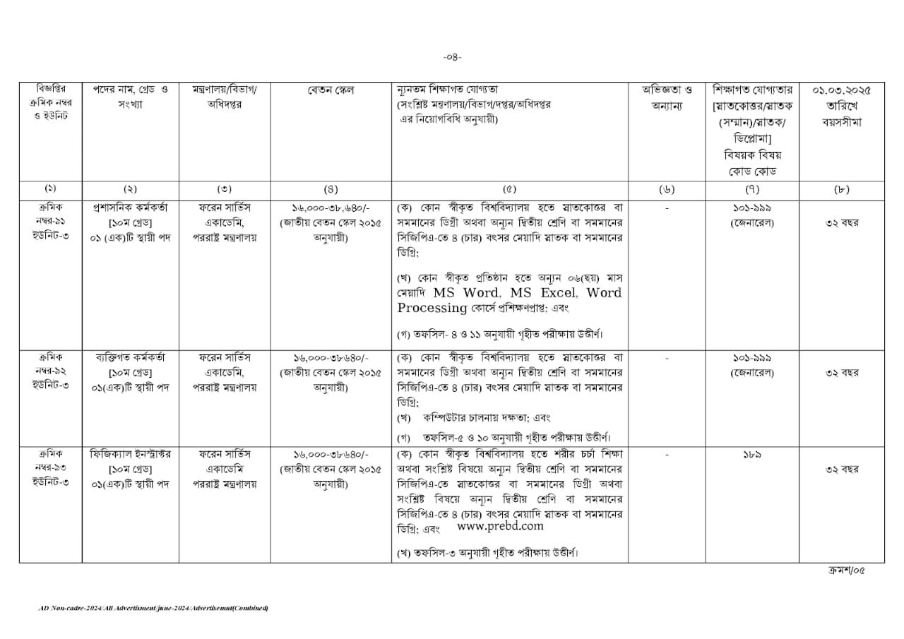 BPSC 4
