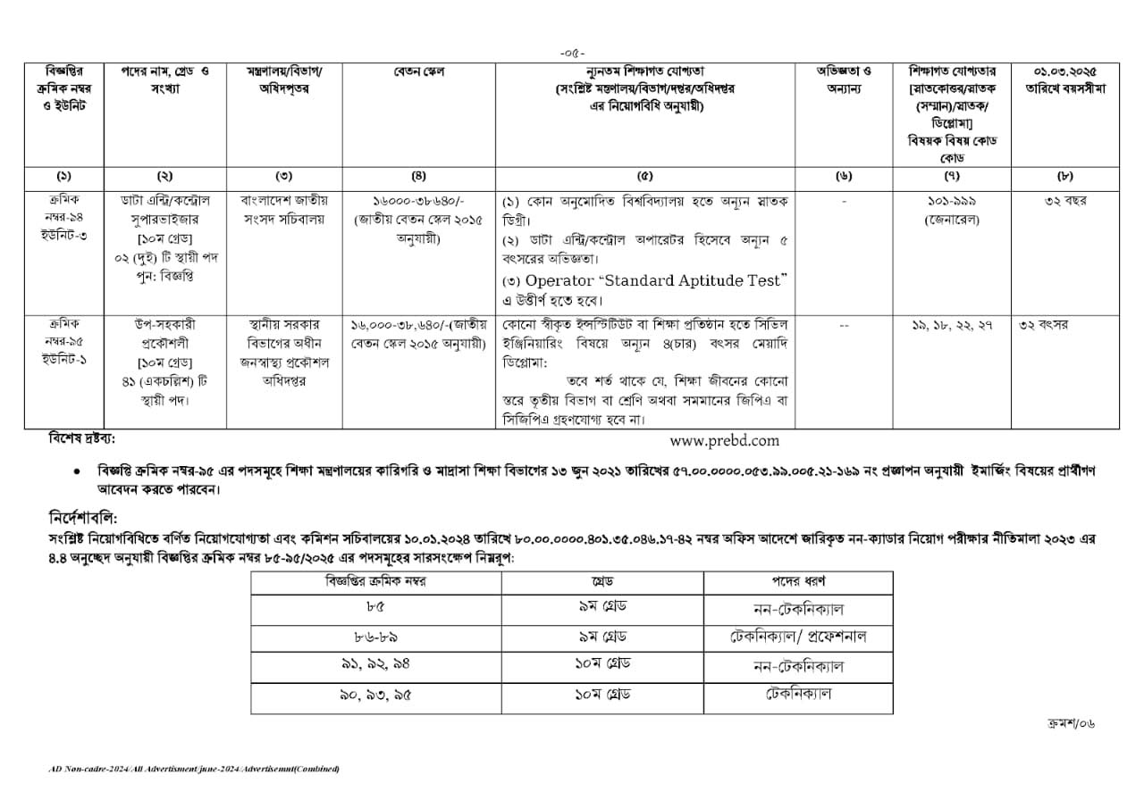 BPSC 5